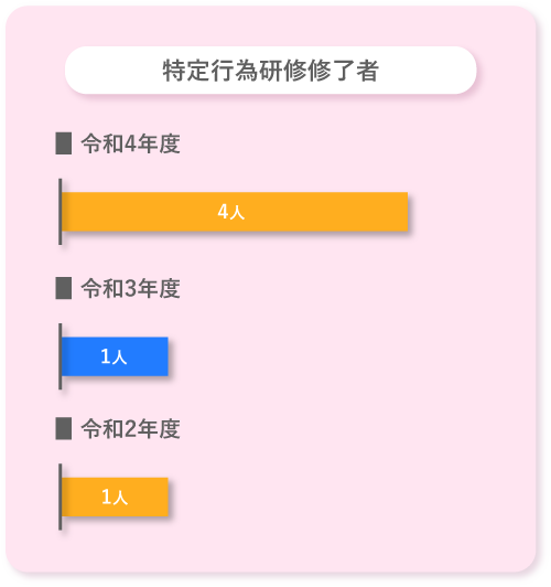 特定行為研修修了者